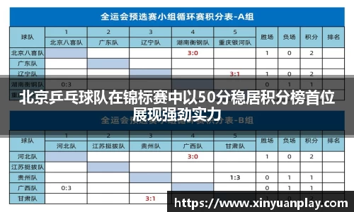 北京乒乓球队在锦标赛中以50分稳居积分榜首位展现强劲实力