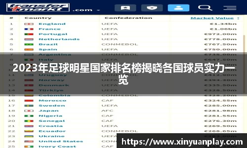 2023年足球明星国家排名榜揭晓各国球员实力一览