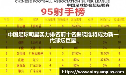 中国足球明星实力排名前十名揭晓谁将成为新一代球坛巨星